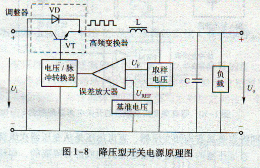 線性電源的穩壓電源