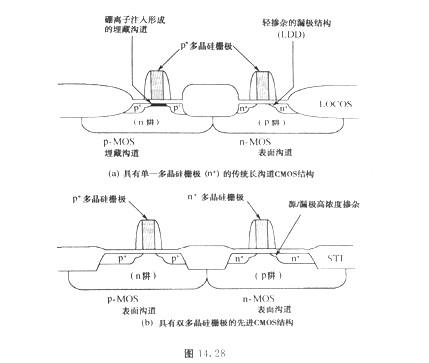 MOS管選型要求？PMOS與NMOS的柵極解決方法