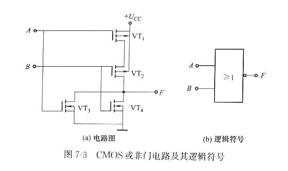 什么是MOS和CMOS集成門電路？