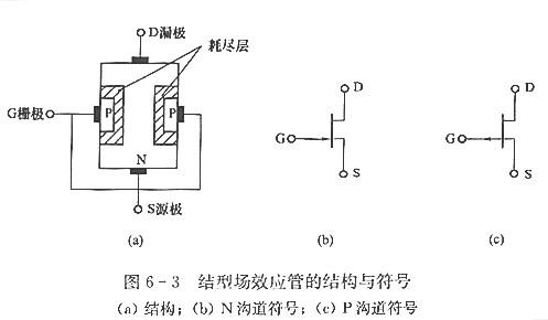 【什么是場效應管】場效應管作用是什么