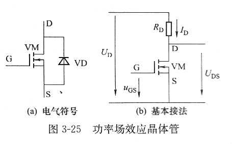 【功率金屬氧化物半導體場效應晶體管】MOSFET領域是什么？