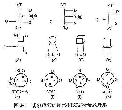 mos場效應管有哪些？以及特征及主要用處？