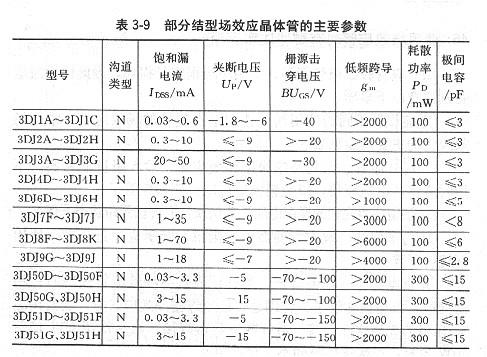 常用場效應管的主要參數是什么？哪些是基本參數？