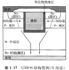 MOS管是什么？什么是VDMOS(VMOS) 、UMOS (UDMOS、UVDMOS)