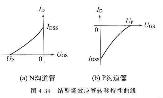 如何選擇場效應管，場效主要有什么特點，一看就懂