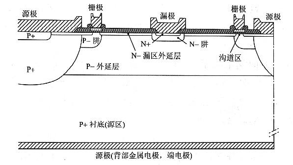 槽柵MOS器件優勢是什么包括理論及實驗動研究