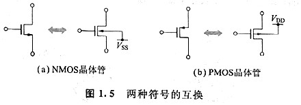 MOS晶體管結構和工作原理的文章,必看