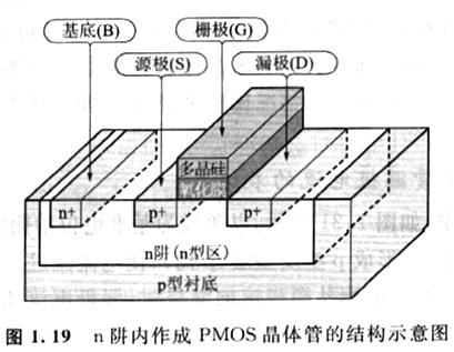 nmos和pmos這兩種有什么區別｜pmos晶體管漏極電壓條件