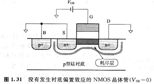 MOS晶體管的源極與基底是等電位  n溝MOS晶體管加偏置電壓會發生什么狀況