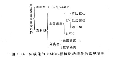 集成化的VMOS柵極驅動器件基本特點