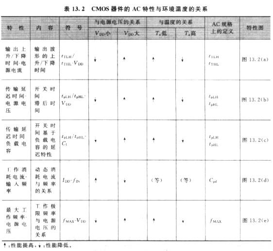 mos管