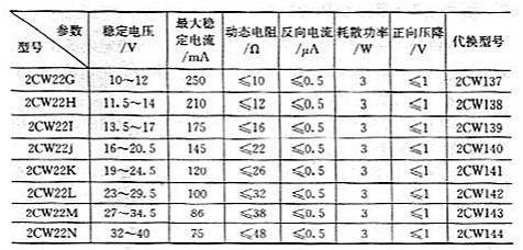 穩壓管常用參數主要有哪些？穩壓管常用參數？