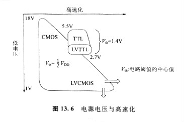 什么是cmos電平 ttl電平和cmos電平區別和比較解析 KIA MOS管