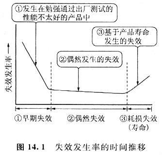 mos管器件失效到底什么原因制成的,看看專業(yè)員是怎么說(shuō)的