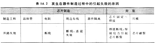 元器件為什么會出現失效模式，這里有三種原因要告訴大家