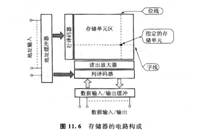 cmos屬于什么種類存儲器,它有幾種優勢？