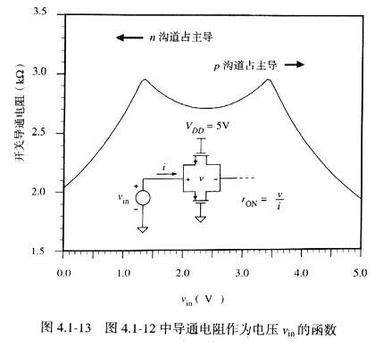 MOS管開關(guān).最全面mos管開關(guān)文章,初學(xué)讀者必讀！