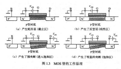 詳細詳解mos管的工作原理，最全面的mos管工作原理文章