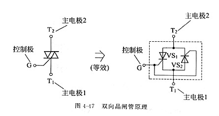 晶閘管