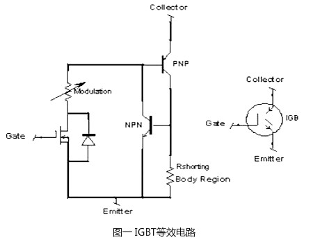 mosfet與igbt區(qū)別