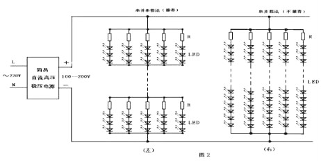 LED驅動電源