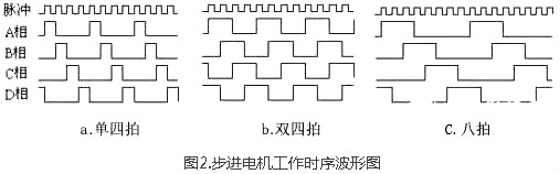 步進馬達驅(qū)動電路