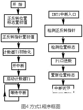 步進馬達驅(qū)動電路