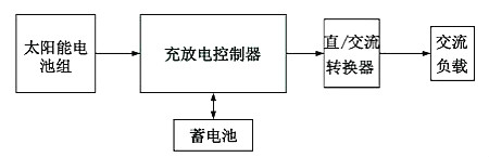 太陽能LED原理圖-LED照明結(jié)構(gòu)、作用、應用領域等-KIA MOS管