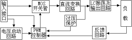 逆變器工作原理-工作原理、結(jié)構(gòu)、作用與原理圖詳解-KIA MOS管