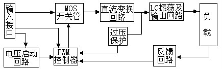 mos逆變器