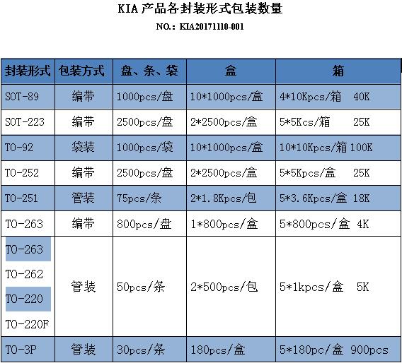 70N08現貨供應商 KIA70N08 70A/80Vmos場效應 PDF文件資料-KIA mos管