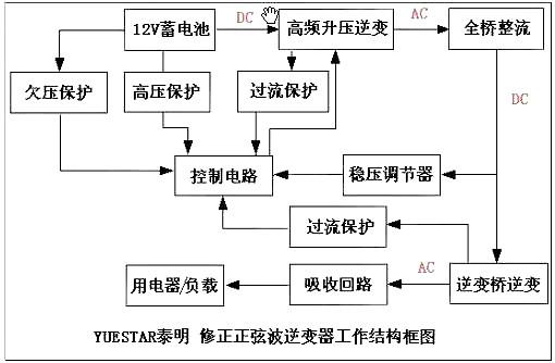 電子逆變器電路圖