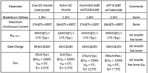 SiC Mosfet功率-SiC Mosfet管特性及應用驅動電源模塊 KIA MOS管