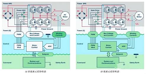 電源逆變器