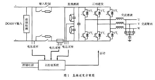 電源逆變器-電源逆變器應用電路和元件的選擇及設計方案-KIA MOS管