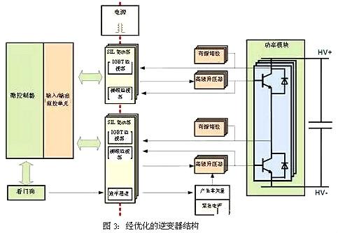 車載逆變器設計方案