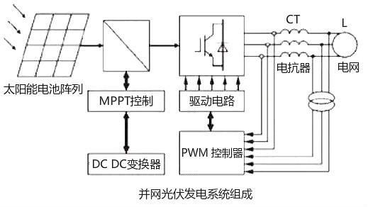 光伏并網(wǎng)逆變器工作原理-結(jié)構(gòu)配置組成及發(fā)電控制方式解析-KIA MOS管