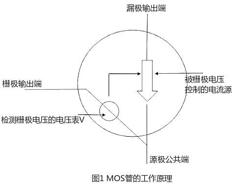 mos管開關工作原理-解析如何使MOS管工作在開關電路等-KIA MOS管