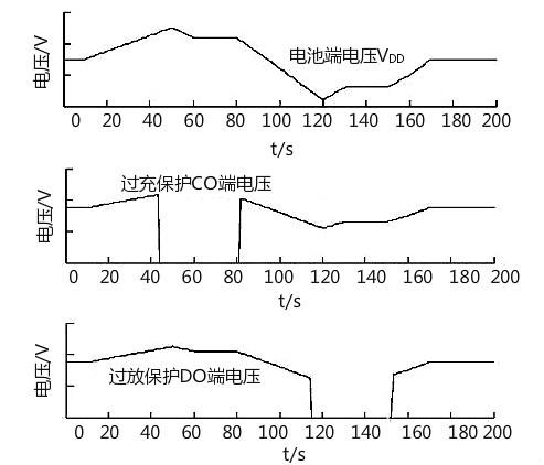 鋰電池保護板均衡原理