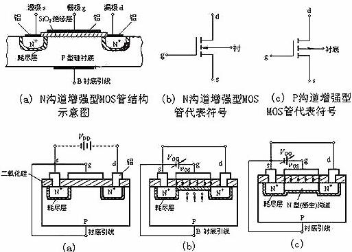 NMOS管-NMOS管組織結構、工作原理及參數、方程等基本知識大全-KIA MOS管