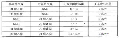 三端穩壓管好壞測量