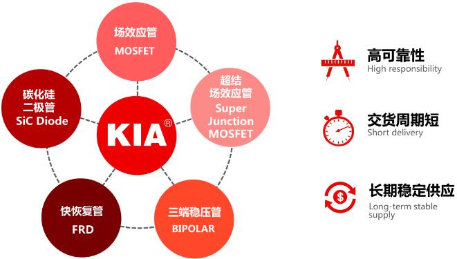 工業開關電源MOS管