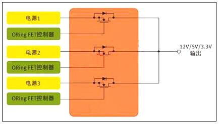 工業開關電源MOS管