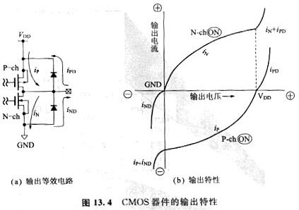 cmos電平與TTL電平存在的差異及cmos使用注意事項-KIA MOS管