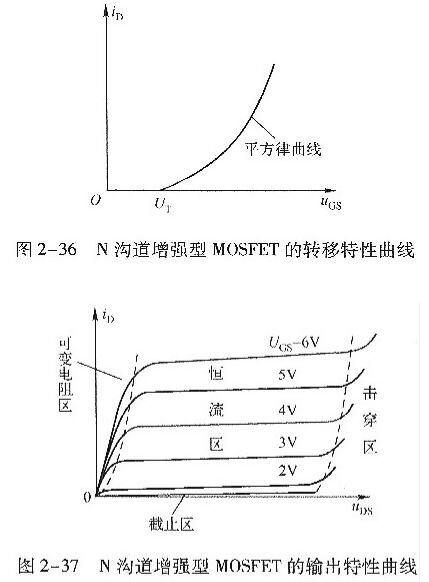 n溝道場效應管工作原理