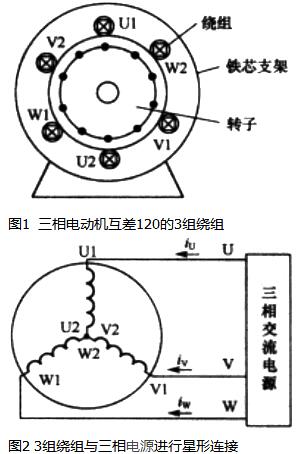 電動(dòng)機(jī)原理與結(jié)構(gòu)圖,三相異步電動(dòng)機(jī)