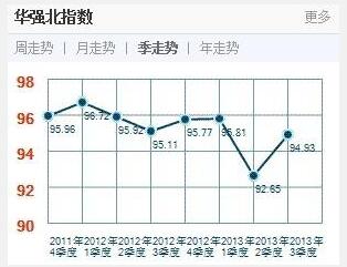 華強電子元器件網