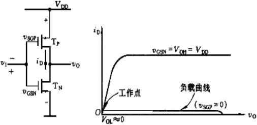 分析cmos電路邏輯