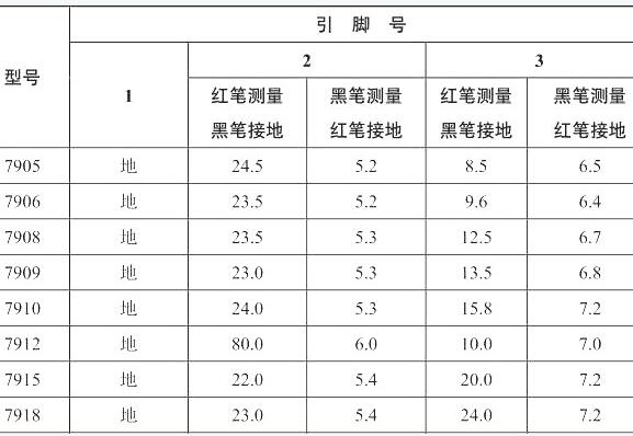 三端穩壓管好壞判斷