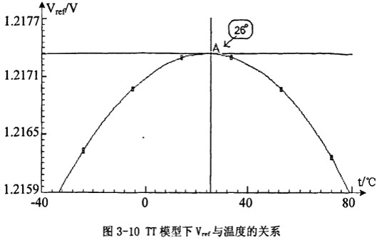 開關電源,開關電源IC內部電路